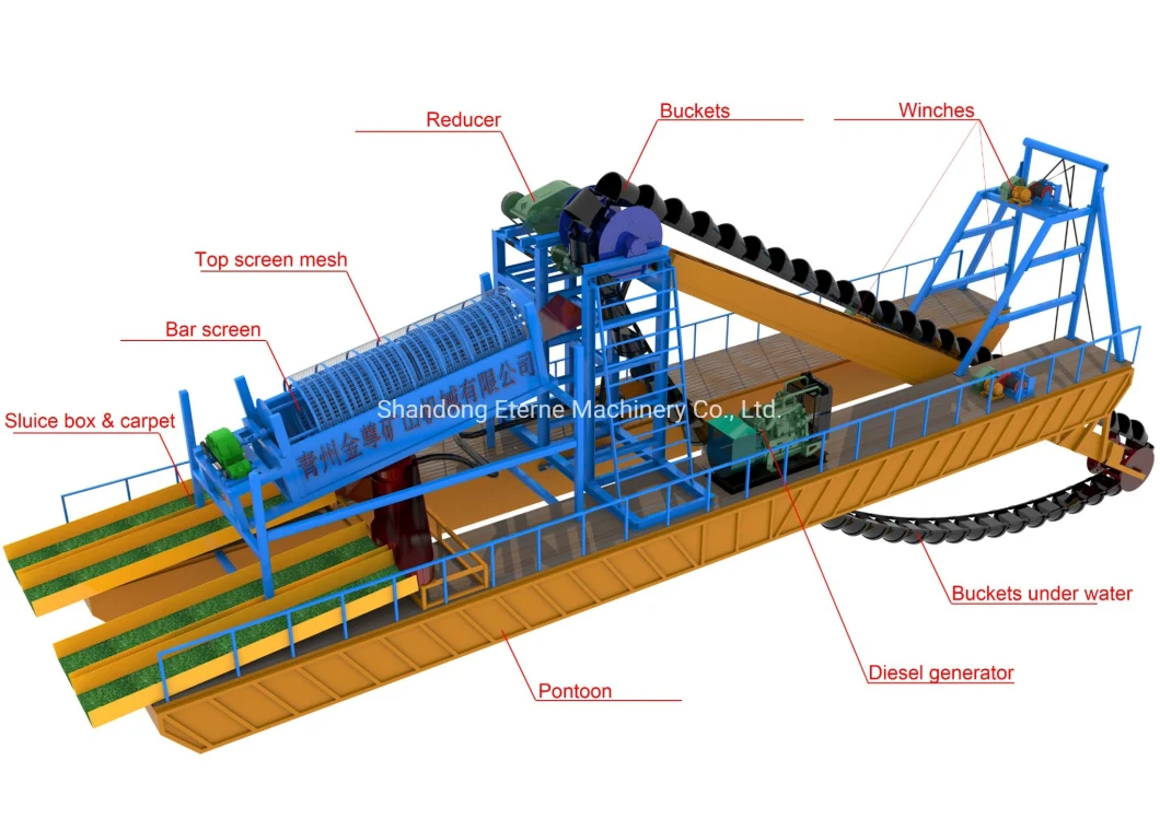 Eterne Mining Machinery Equipment Gold Chain Bucket Dredger for Gold Mining