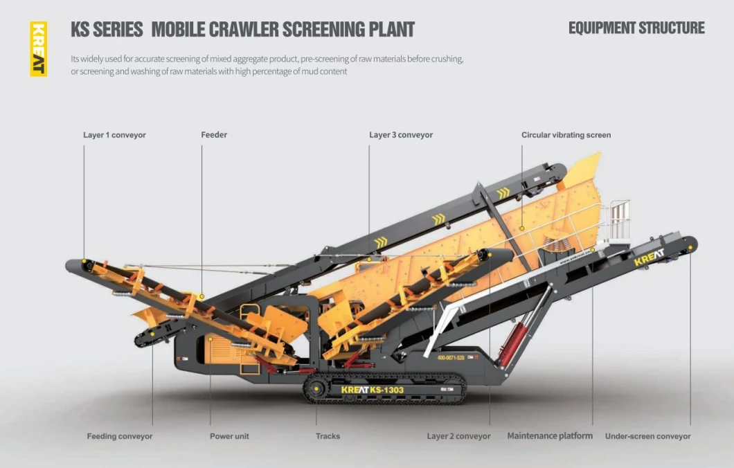 High Efficiency and High Output New Mining Equipment for Heavy Screening Station