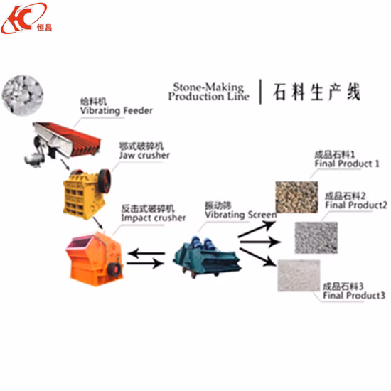 Mobile Stone Aggregate Rock Granite Gold Copper Limestone Impact Hammer Jaw Crusher